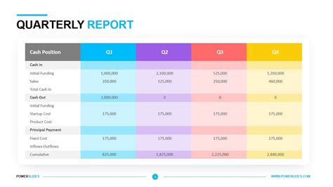 Results Calendar: Company Results Calendar, Quarterly Results .